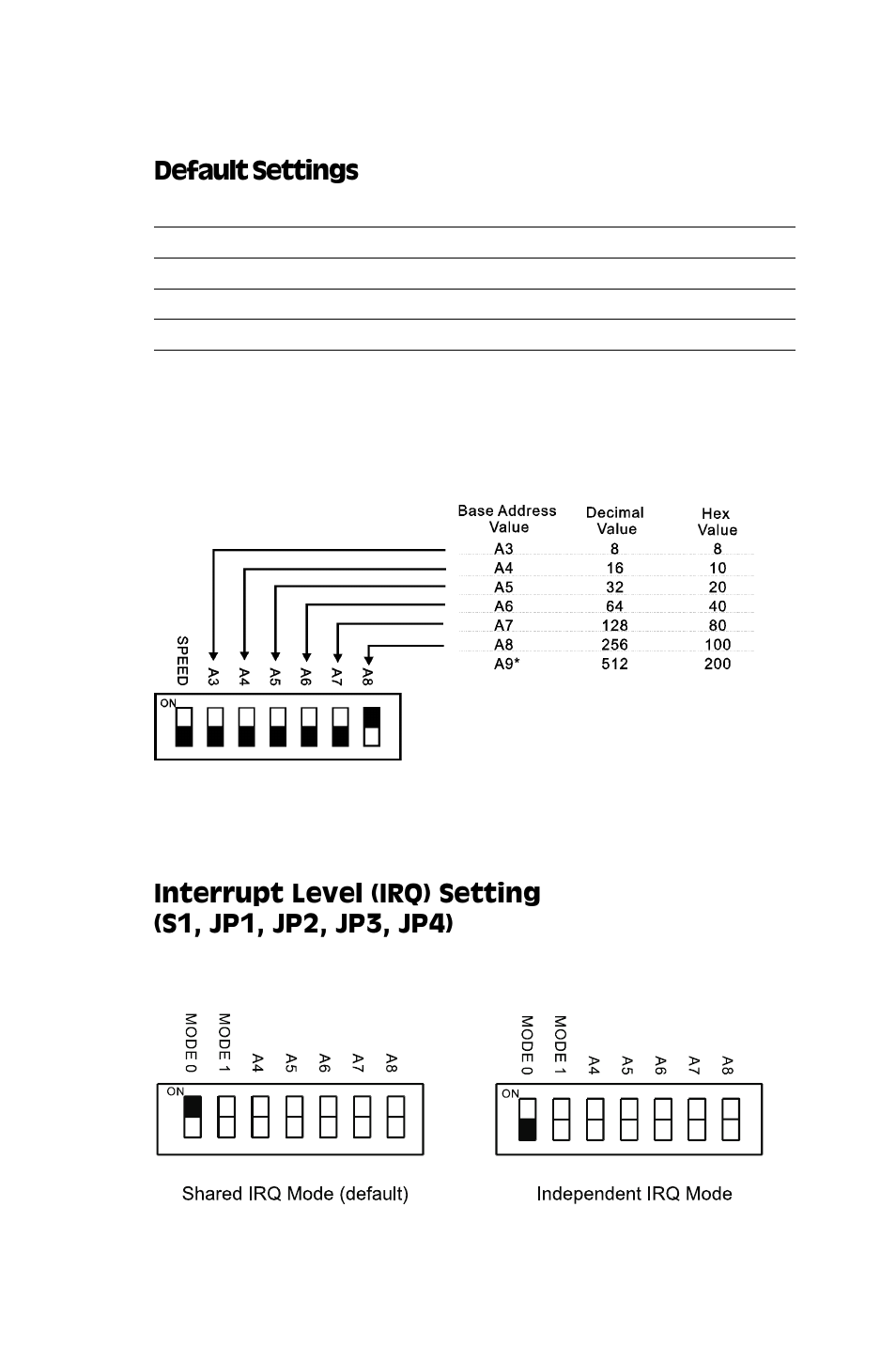 Enhanced mode, Default settings | Advantech 4-Port RS-232 Interface card PCL-849 User Manual | Page 15 / 33