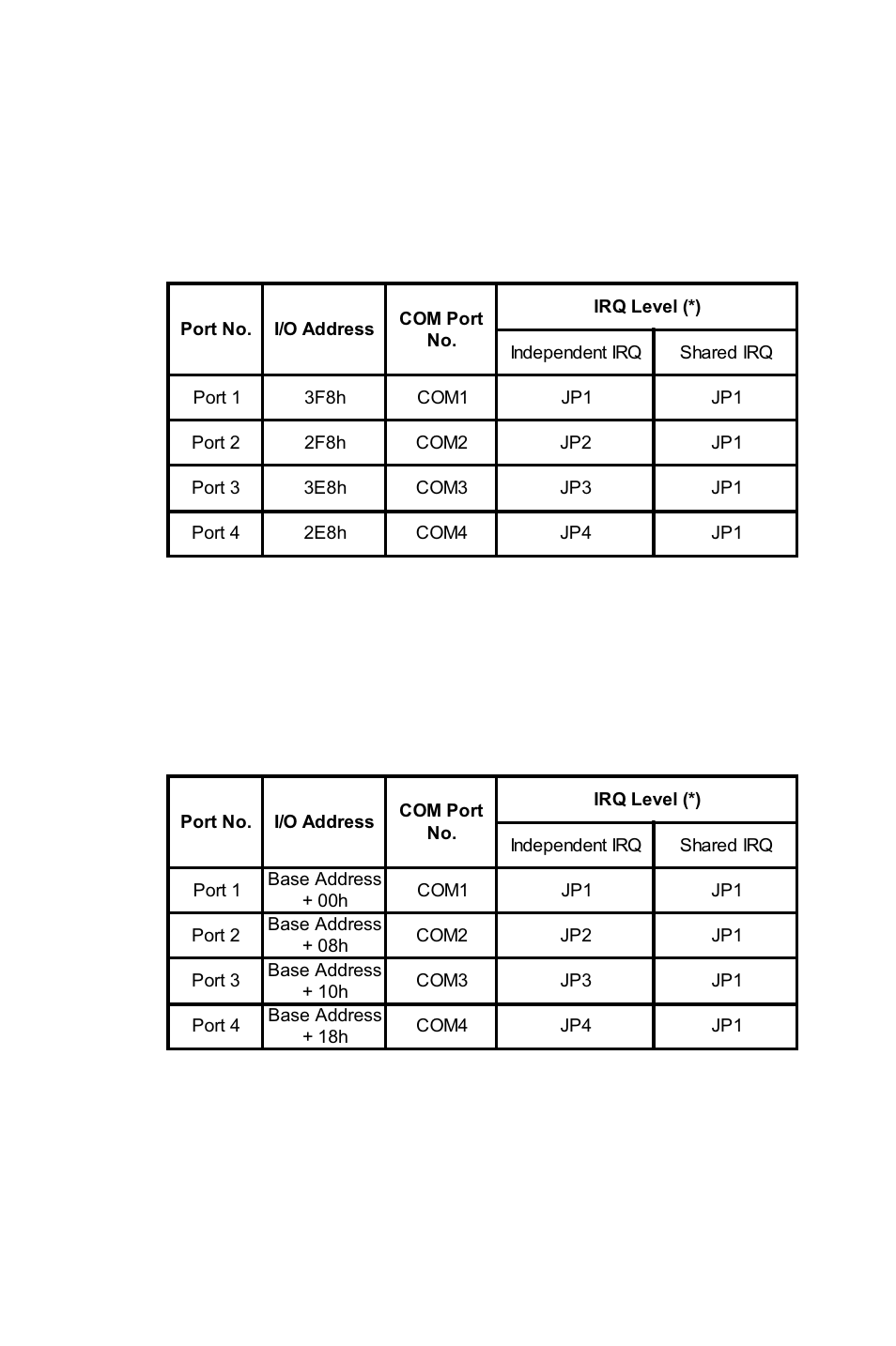 Advantech 4-Port RS-232 Interface card PCL-849 User Manual | Page 32 / 33