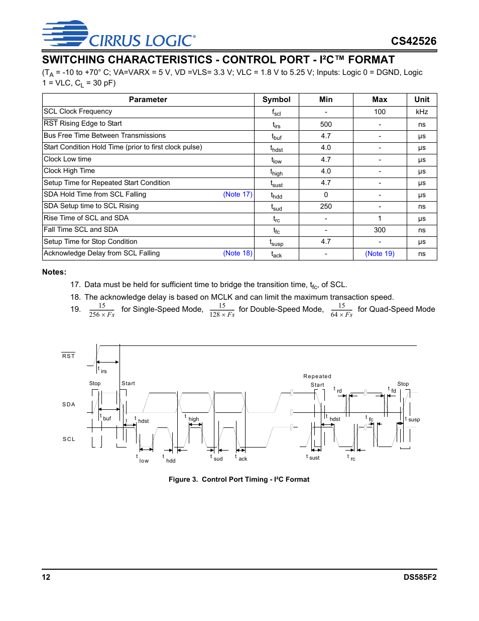 Figure 3. control port timing - i²c format | Cirrus Logic CS42526 User Manual | Page 12 / 91