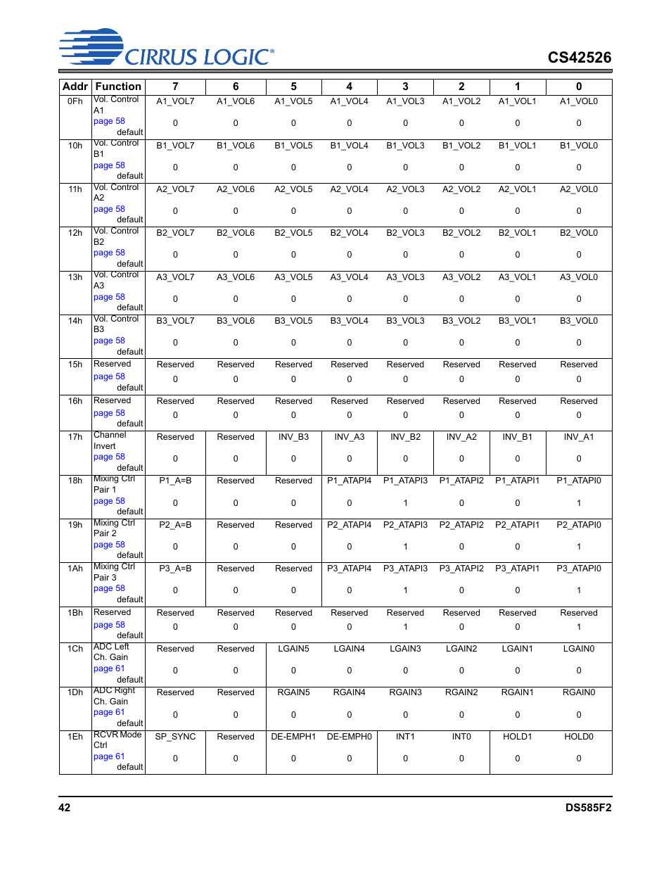 Cirrus Logic CS42526 User Manual | Page 42 / 91