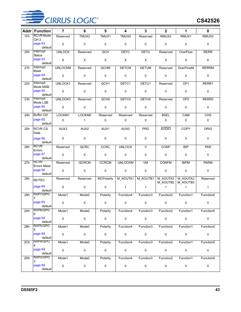 Cirrus Logic CS42526 User Manual | Page 43 / 91