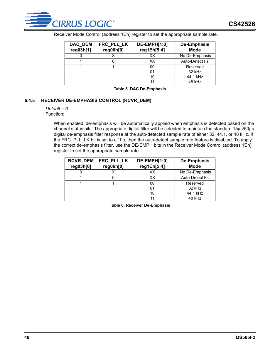 Table 5. dac de-emphasis, Table 6. receiver de-emphasis | Cirrus Logic CS42526 User Manual | Page 48 / 91