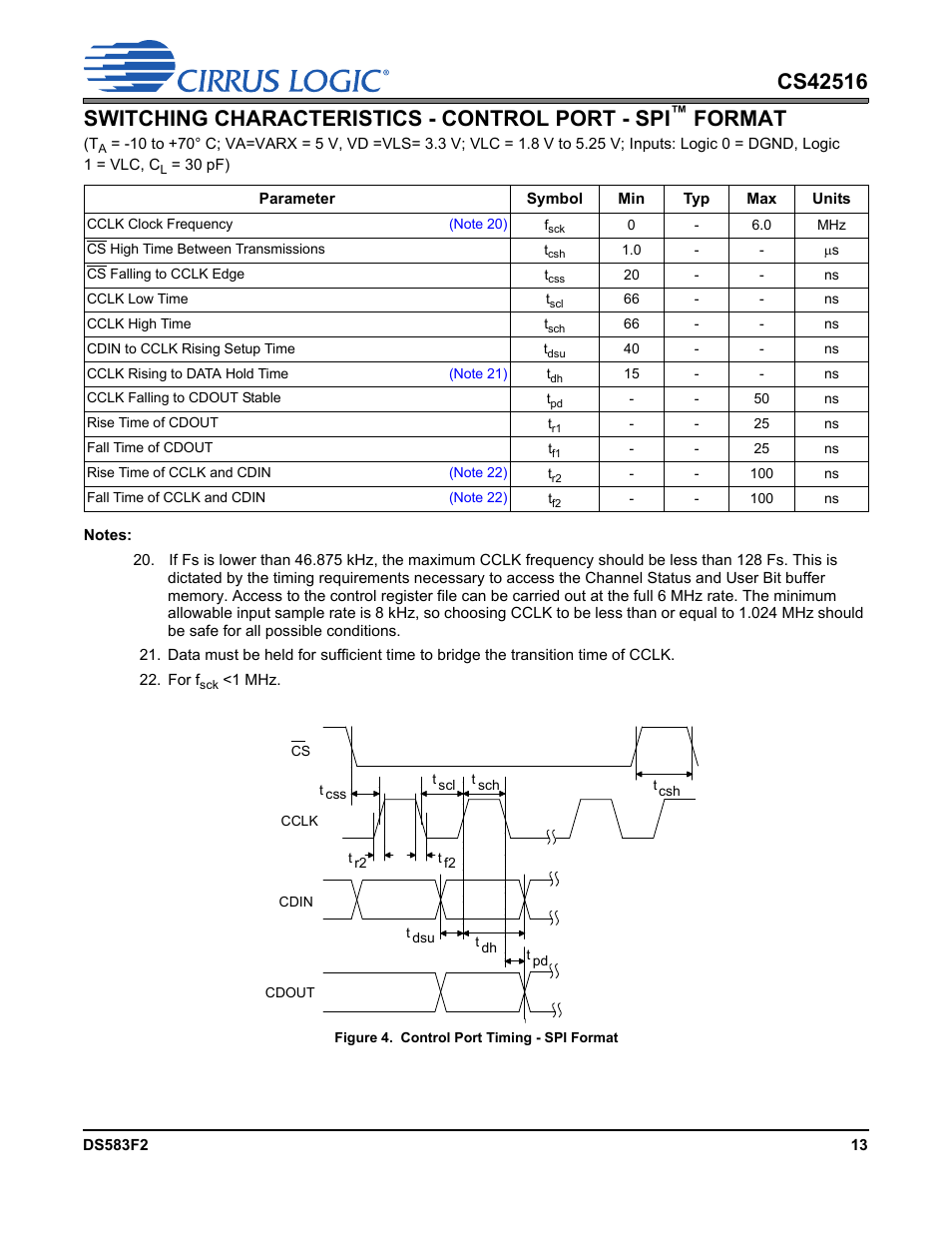 Figure 4. control port timing - spi format, Switching characteristics - control port - spi, Format | Cirrus Logic CS42516 User Manual | Page 13 / 92