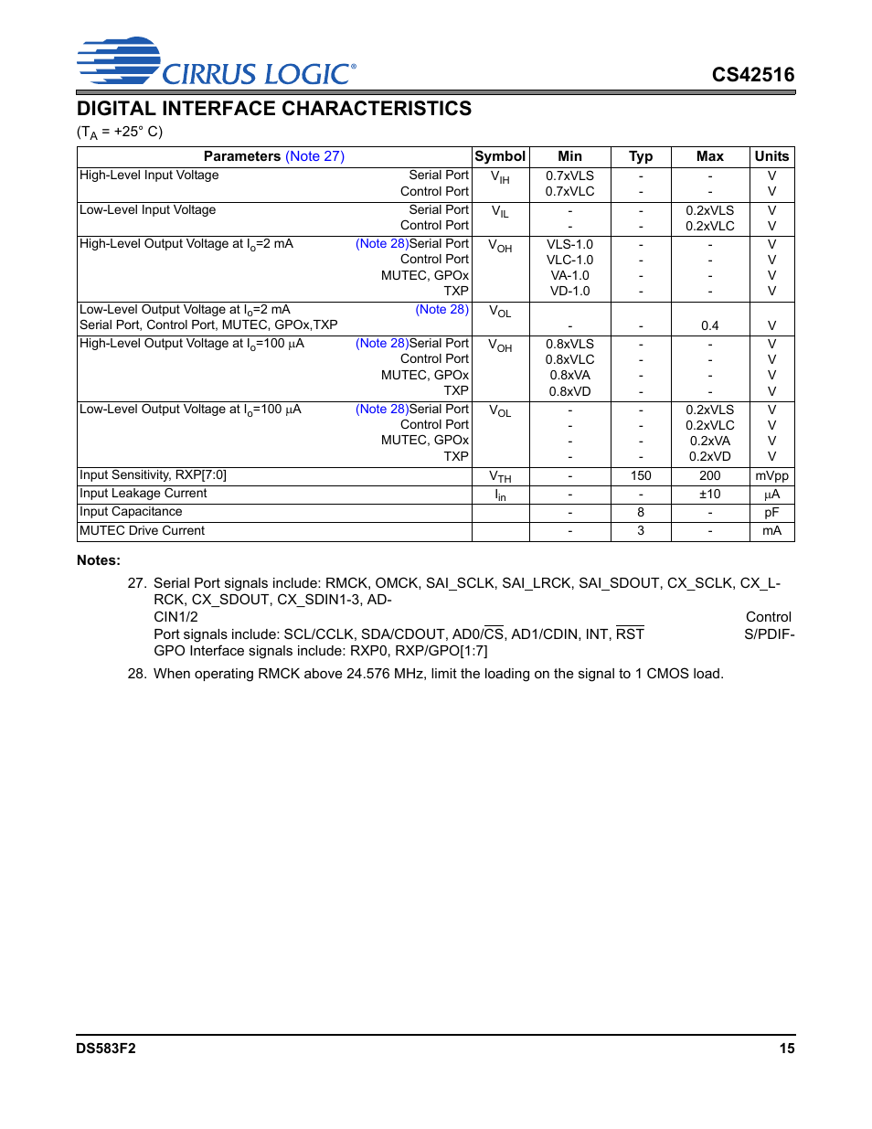Digital interface characteristics | Cirrus Logic CS42516 User Manual | Page 15 / 92