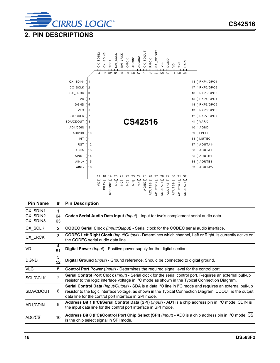 Pin descriptions, Pin name # pin description | Cirrus Logic CS42516 User Manual | Page 16 / 92
