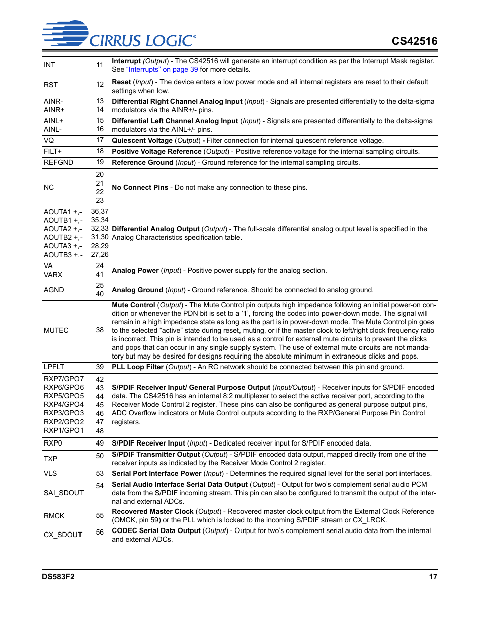 Cirrus Logic CS42516 User Manual | Page 17 / 92