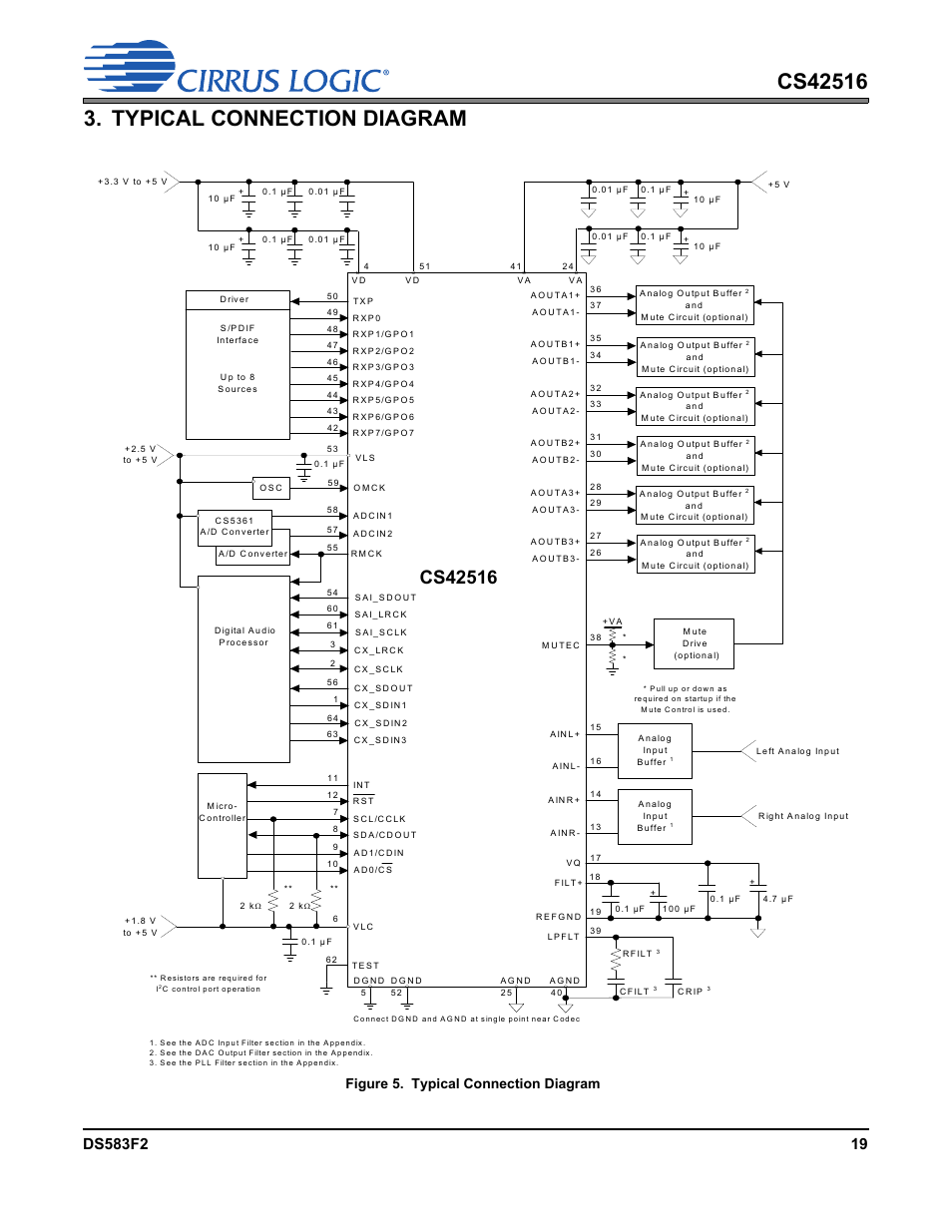 Typical connection diagram, Figure 5. typical connection diagram | Cirrus Logic CS42516 User Manual | Page 19 / 92