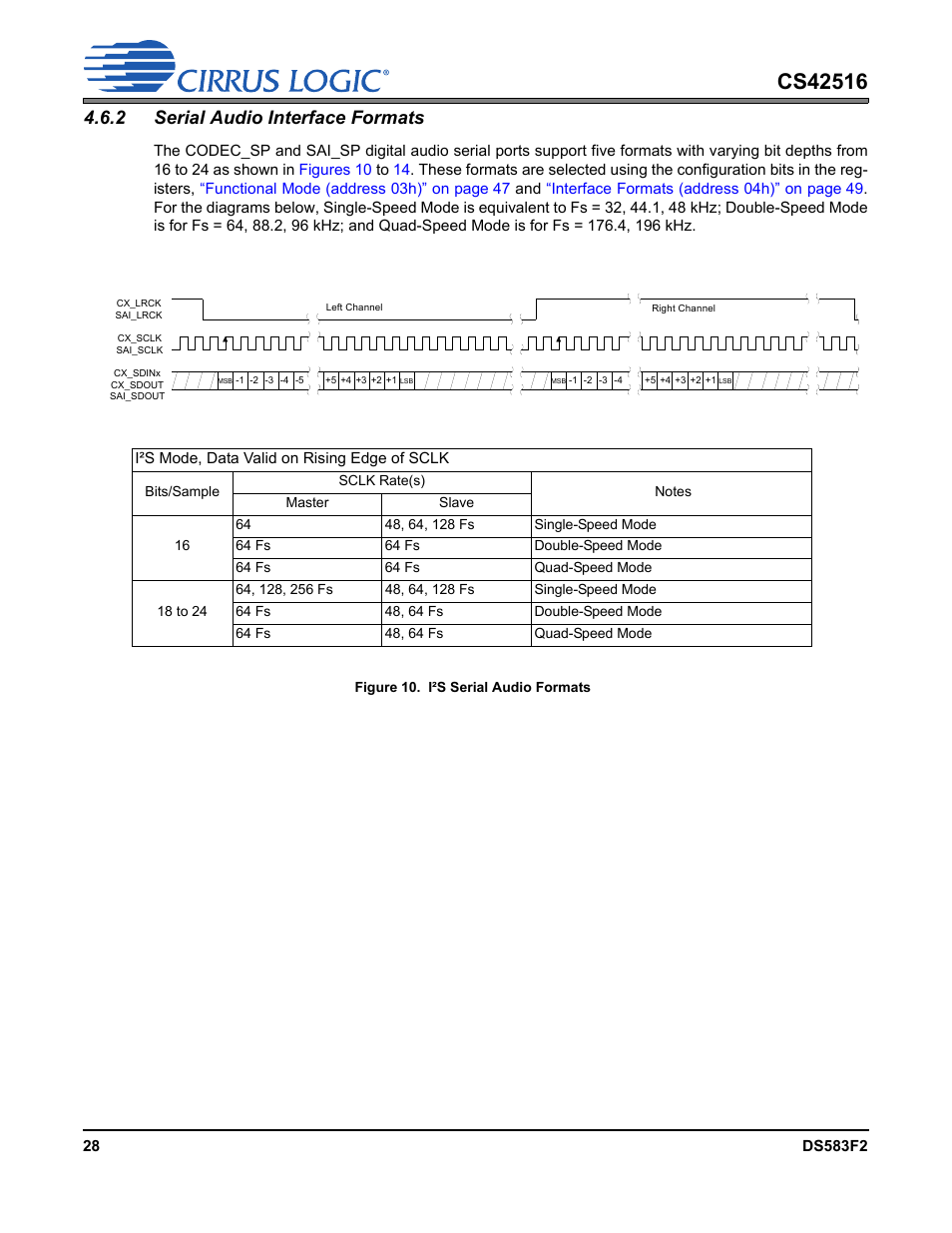 2 serial audio interface formats, Figure 10. i²s serial audio formats | Cirrus Logic CS42516 User Manual | Page 28 / 92