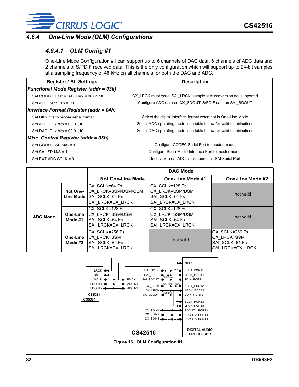 4 one-line mode (olm) configurations, Figure 16. olm configuration #1, 1 olm config #1 | Cirrus Logic CS42516 User Manual | Page 32 / 92