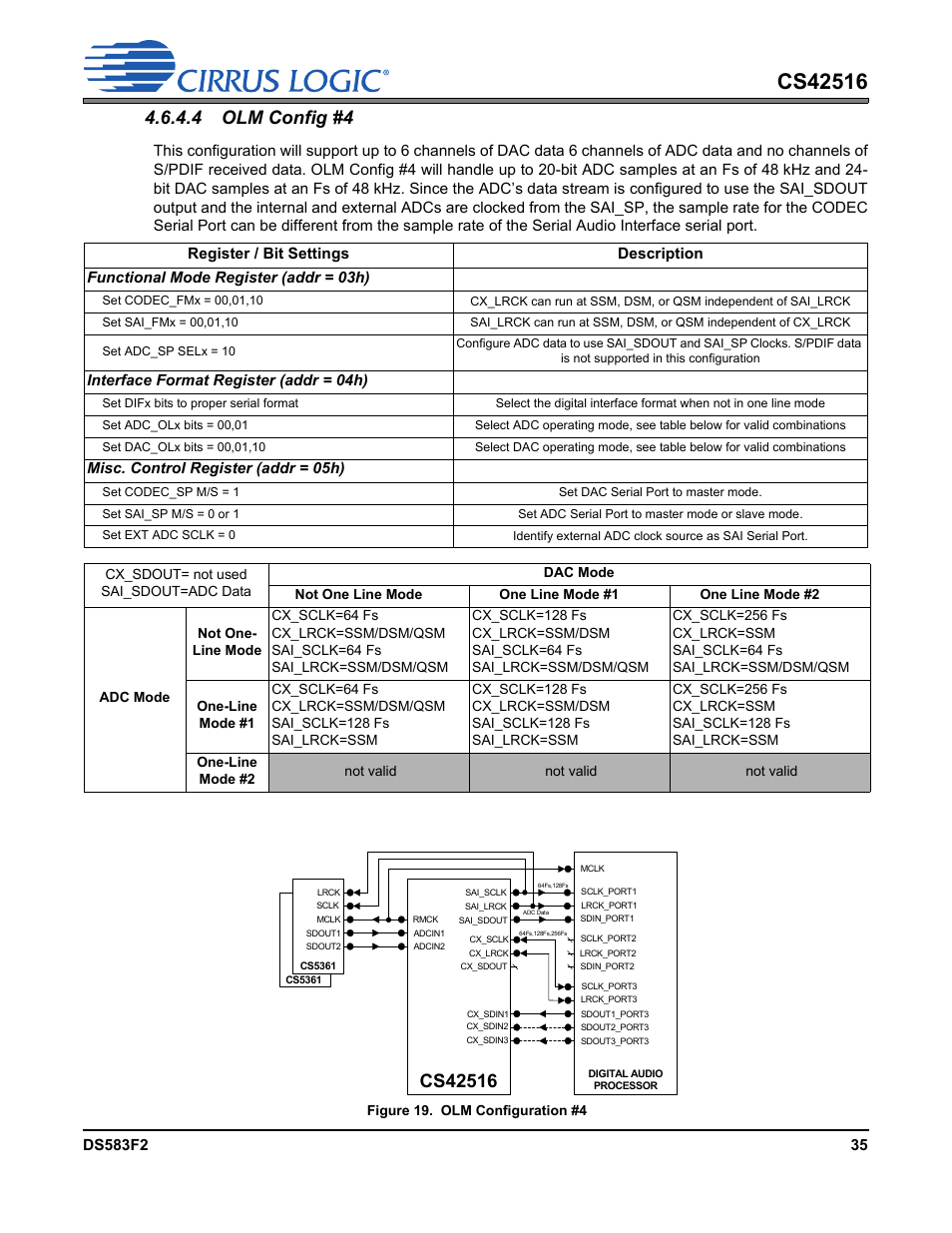 Figure 19. olm configuration #4, 4 olm config #4 | Cirrus Logic CS42516 User Manual | Page 35 / 92