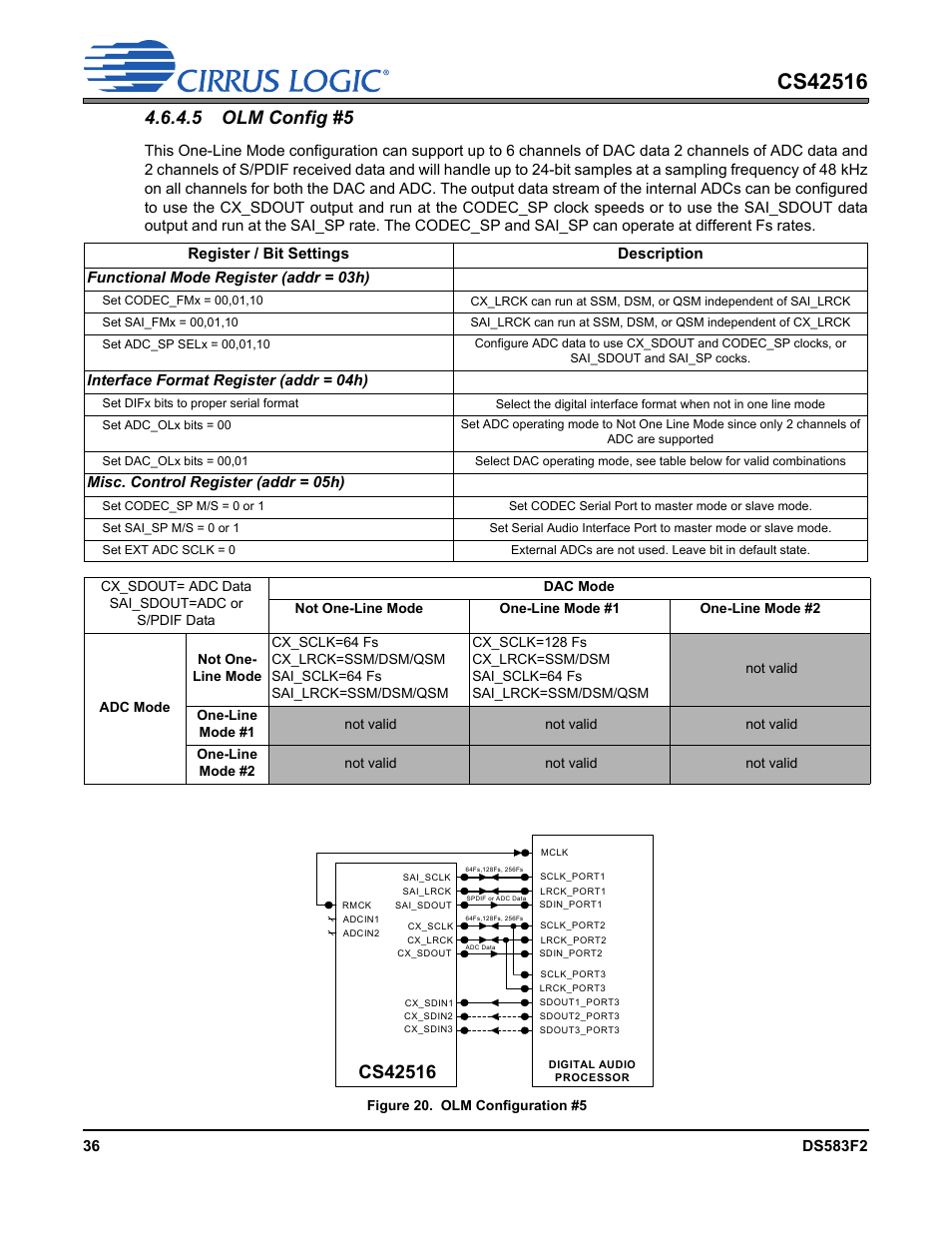 Figure 20. olm configuration #5, 5 olm config #5 | Cirrus Logic CS42516 User Manual | Page 36 / 92