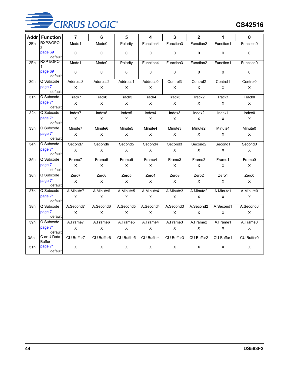Cirrus Logic CS42516 User Manual | Page 44 / 92