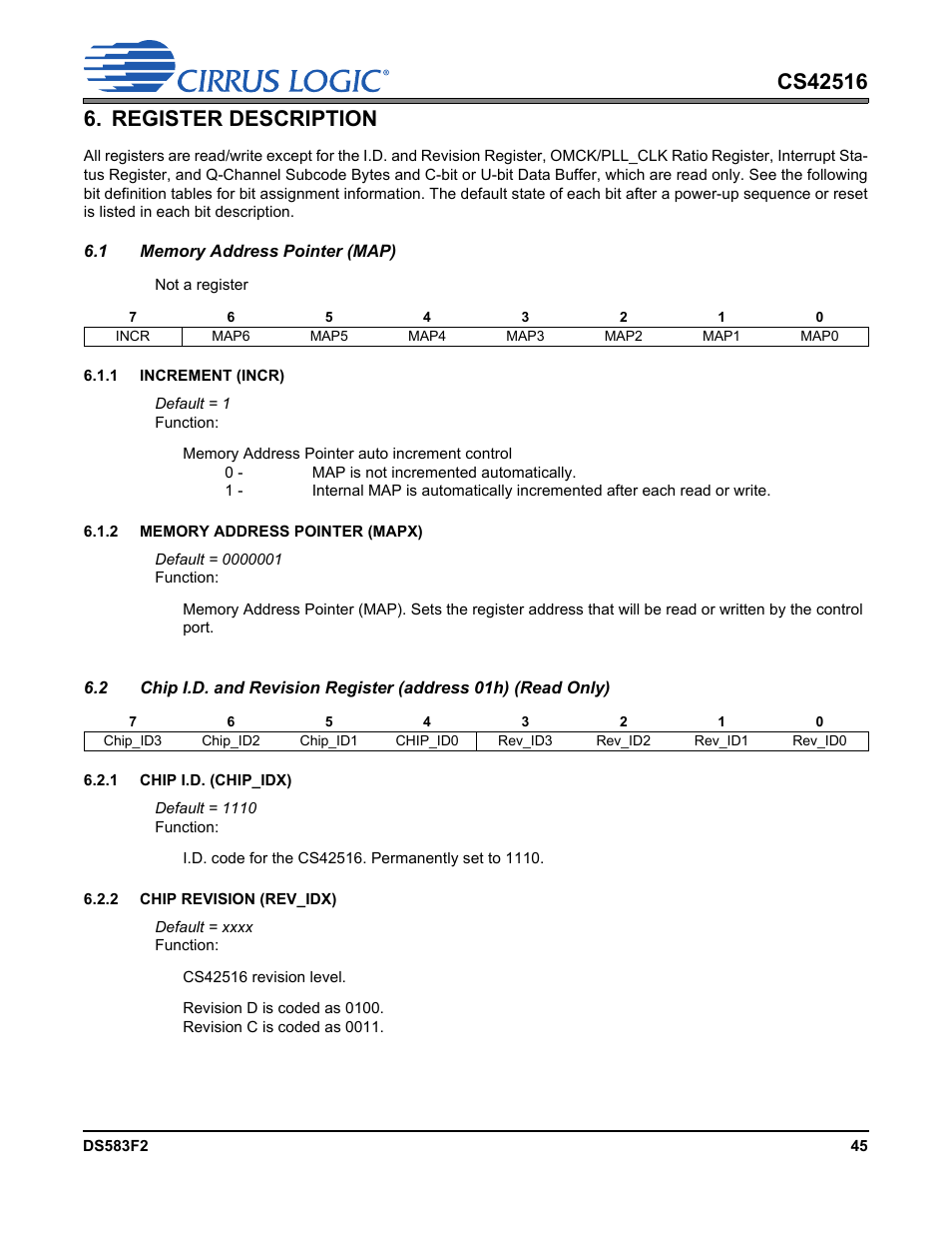 Register description | Cirrus Logic CS42516 User Manual | Page 45 / 92