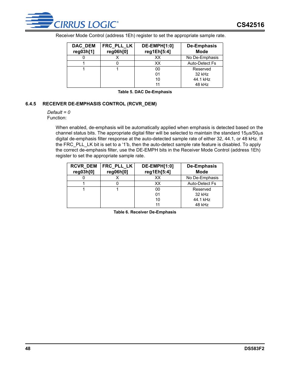 Table 5. dac de-emphasis, Table 6. receiver de-emphasis | Cirrus Logic CS42516 User Manual | Page 48 / 92
