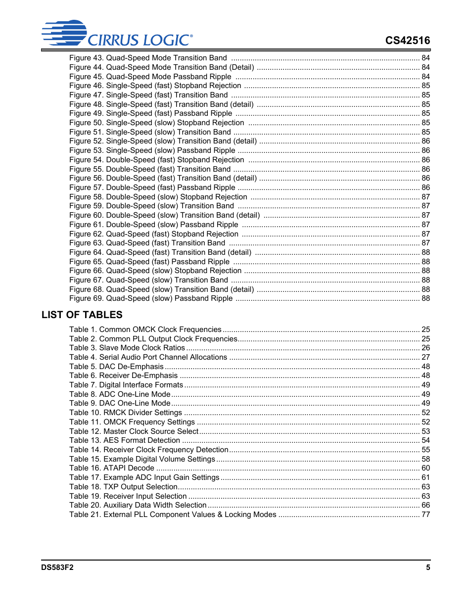 Cirrus Logic CS42516 User Manual | Page 5 / 92