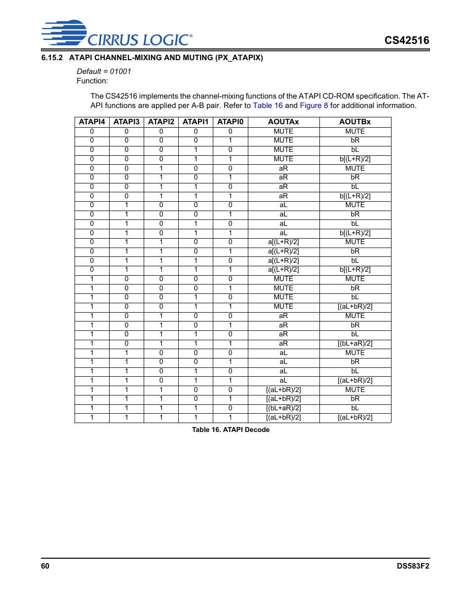 Table 16. atapi decode, Fer to, Table 16 | Cirrus Logic CS42516 User Manual | Page 60 / 92