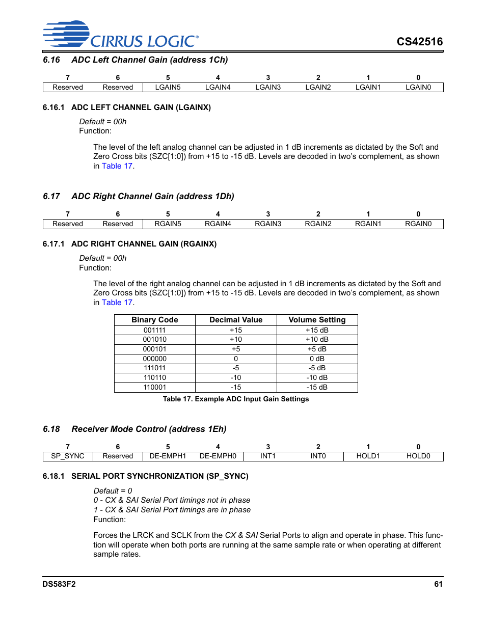 Table 17. example adc input gain settings | Cirrus Logic CS42516 User Manual | Page 61 / 92