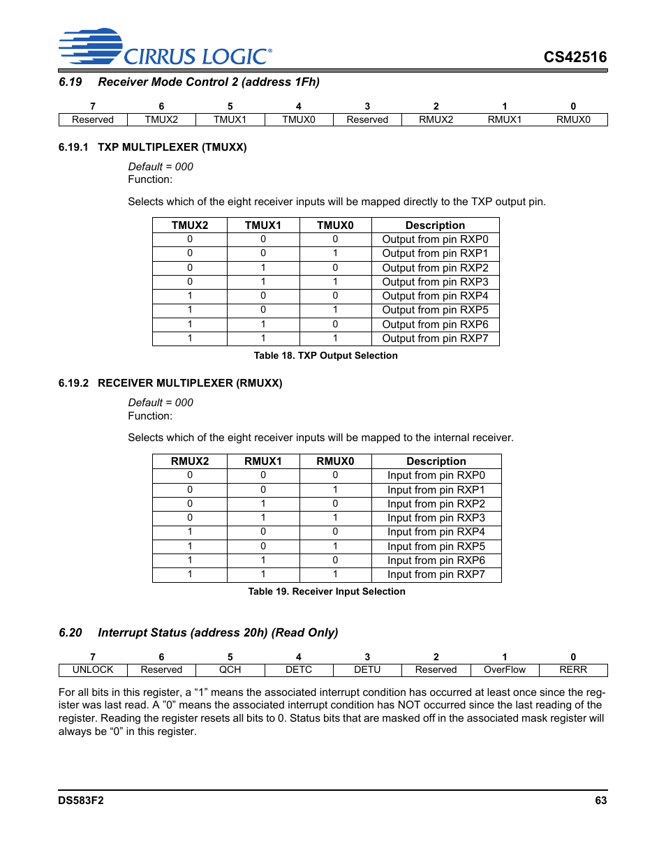 Table 18. txp output selection, Table 19. receiver input selection, Interrupt status (address 20h) (read only)” on | Interrupt, Each s | Cirrus Logic CS42516 User Manual | Page 63 / 92