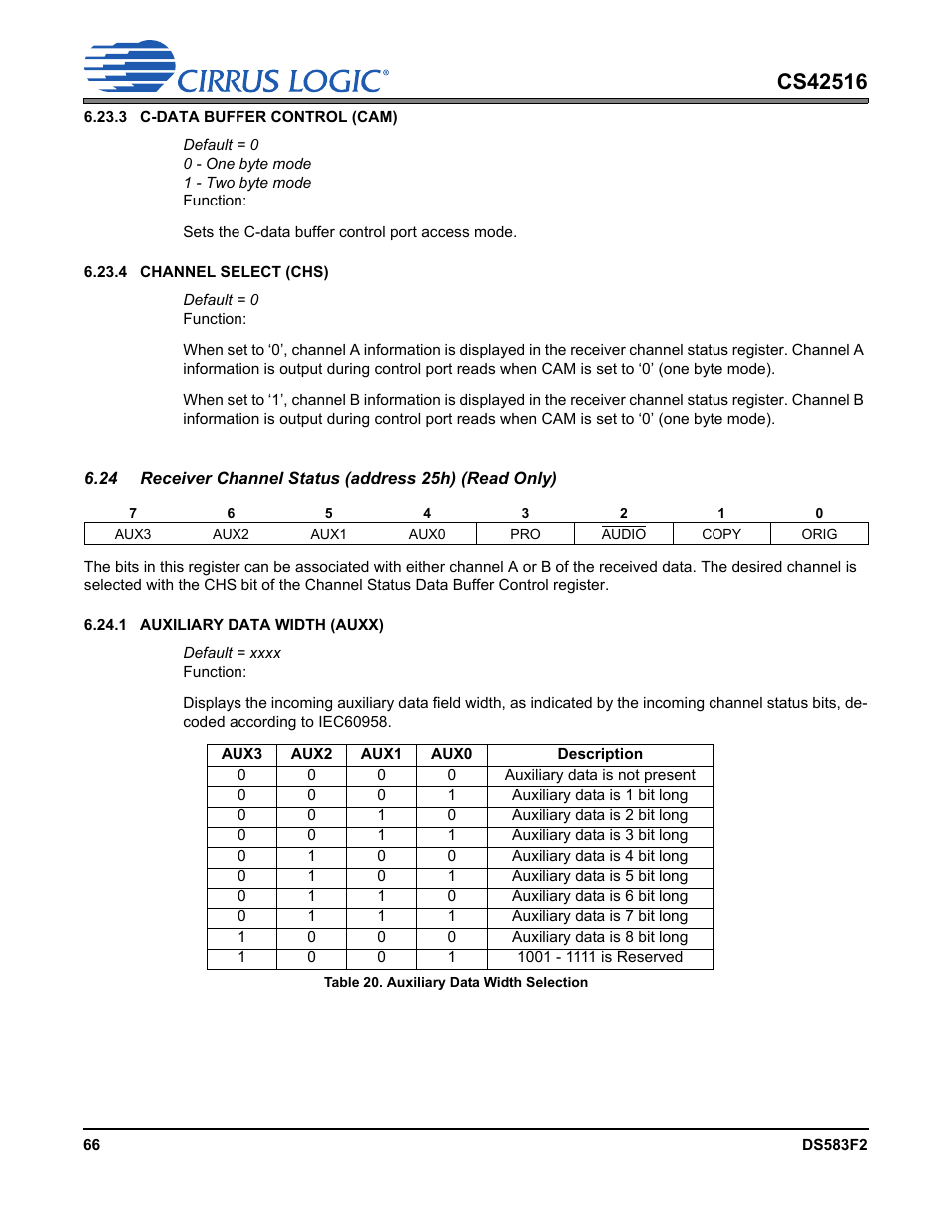 Table 20. auxiliary data width selection, R (see | Cirrus Logic CS42516 User Manual | Page 66 / 92