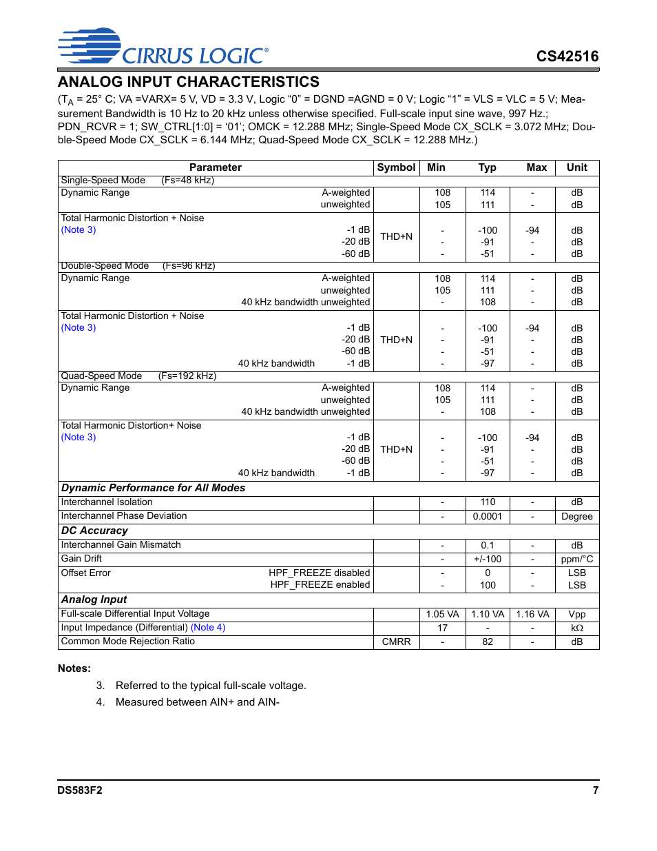 Analog input characteristics | Cirrus Logic CS42516 User Manual | Page 7 / 92