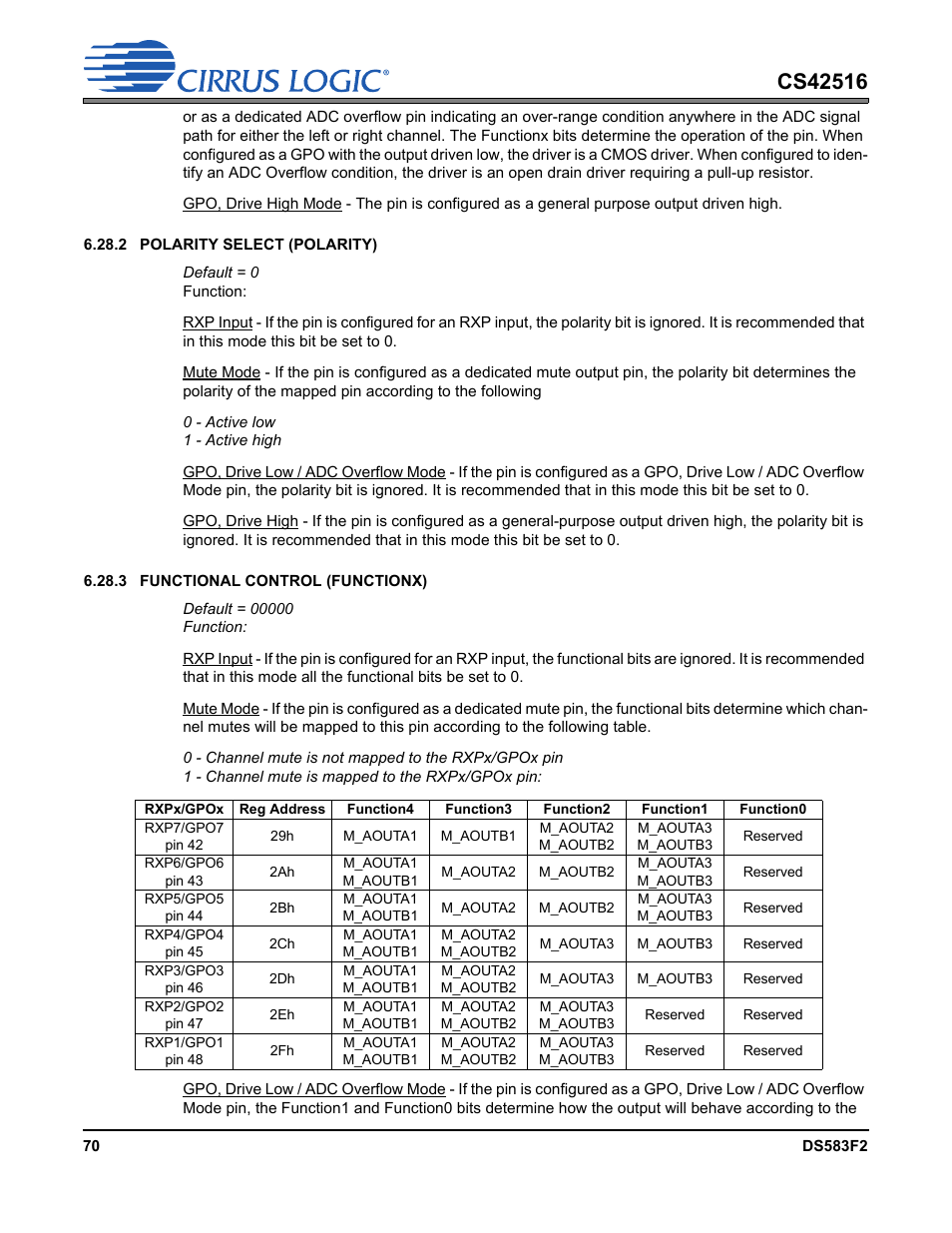 Cirrus Logic CS42516 User Manual | Page 70 / 92