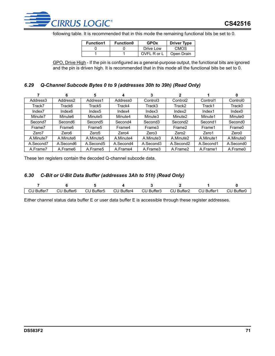 Cirrus Logic CS42516 User Manual | Page 71 / 92
