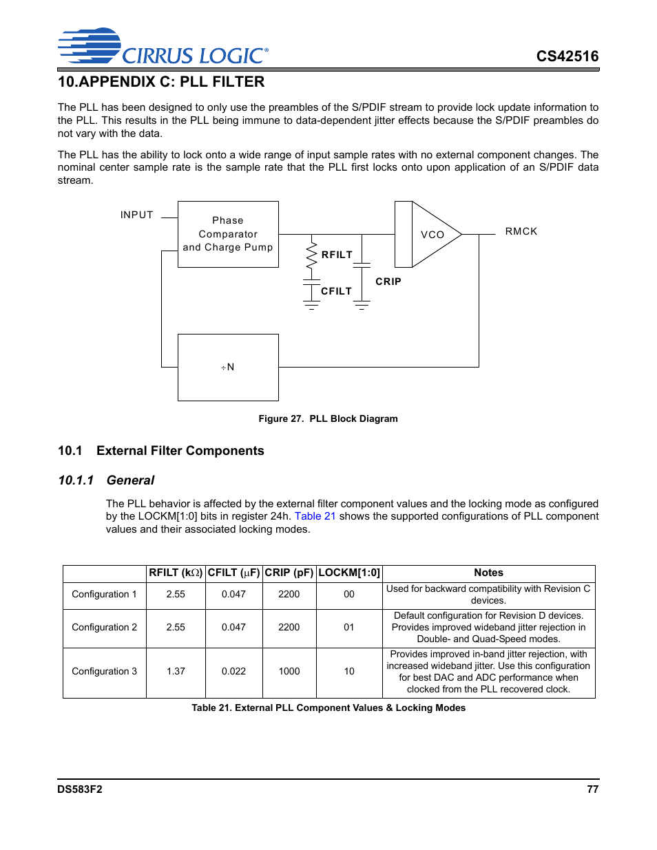 Appendix c: pll filter, Figure 27. pll block diagram, 1 external filter components | 1 general | Cirrus Logic CS42516 User Manual | Page 77 / 92