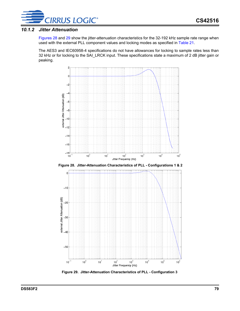 2 jitter attenuation | Cirrus Logic CS42516 User Manual | Page 79 / 92
