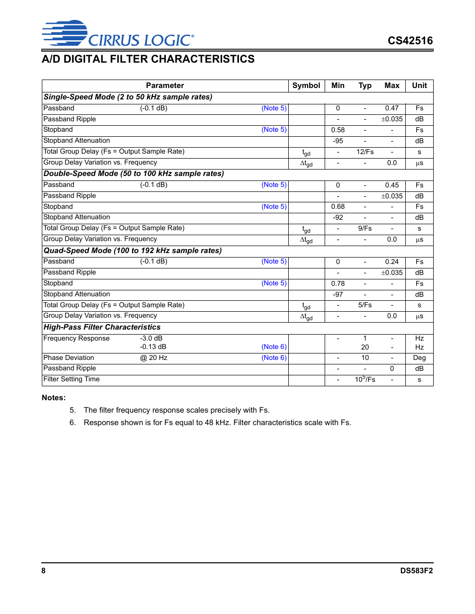 A/d digital filter characteristics | Cirrus Logic CS42516 User Manual | Page 8 / 92