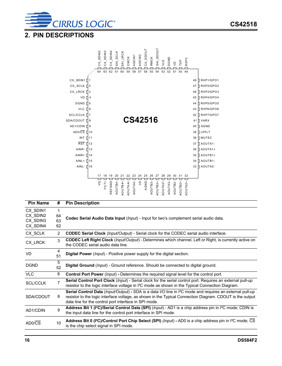 Pin descriptions, Pin name # pin description | Cirrus Logic CS42518 User Manual | Page 16 / 91