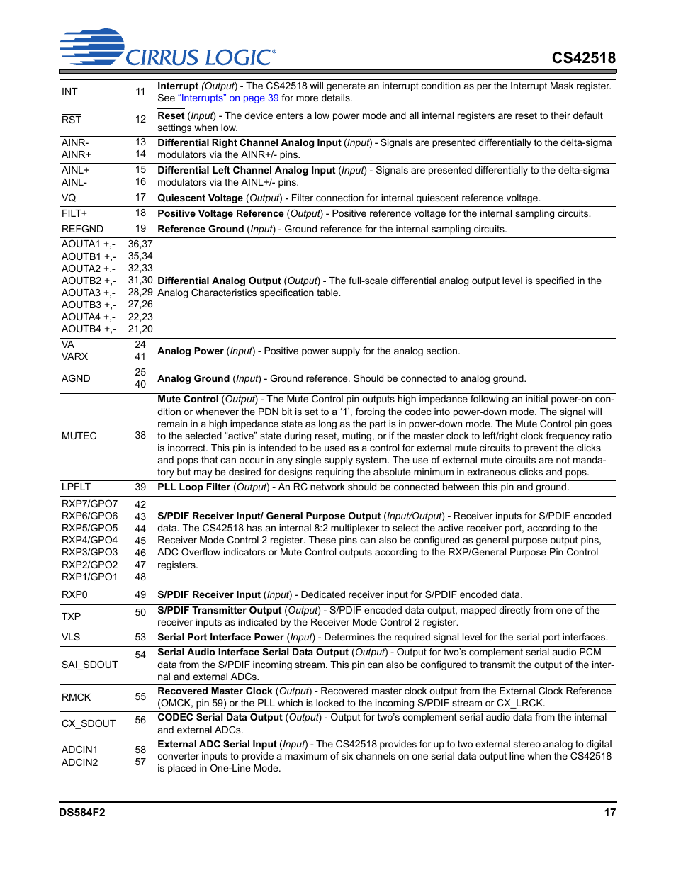 Cirrus Logic CS42518 User Manual | Page 17 / 91