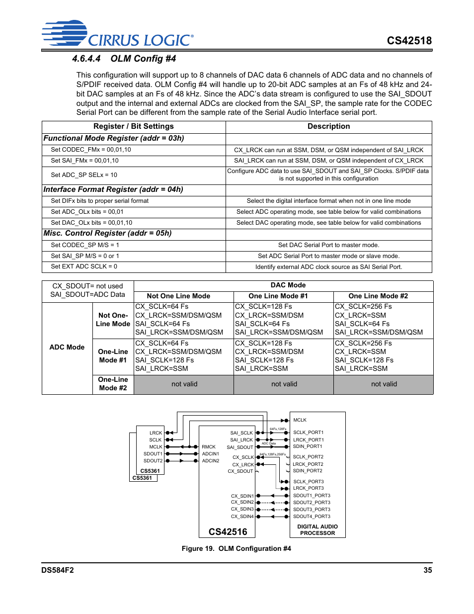Figure 19. olm configuration #4, 4 olm config #4 | Cirrus Logic CS42518 User Manual | Page 35 / 91