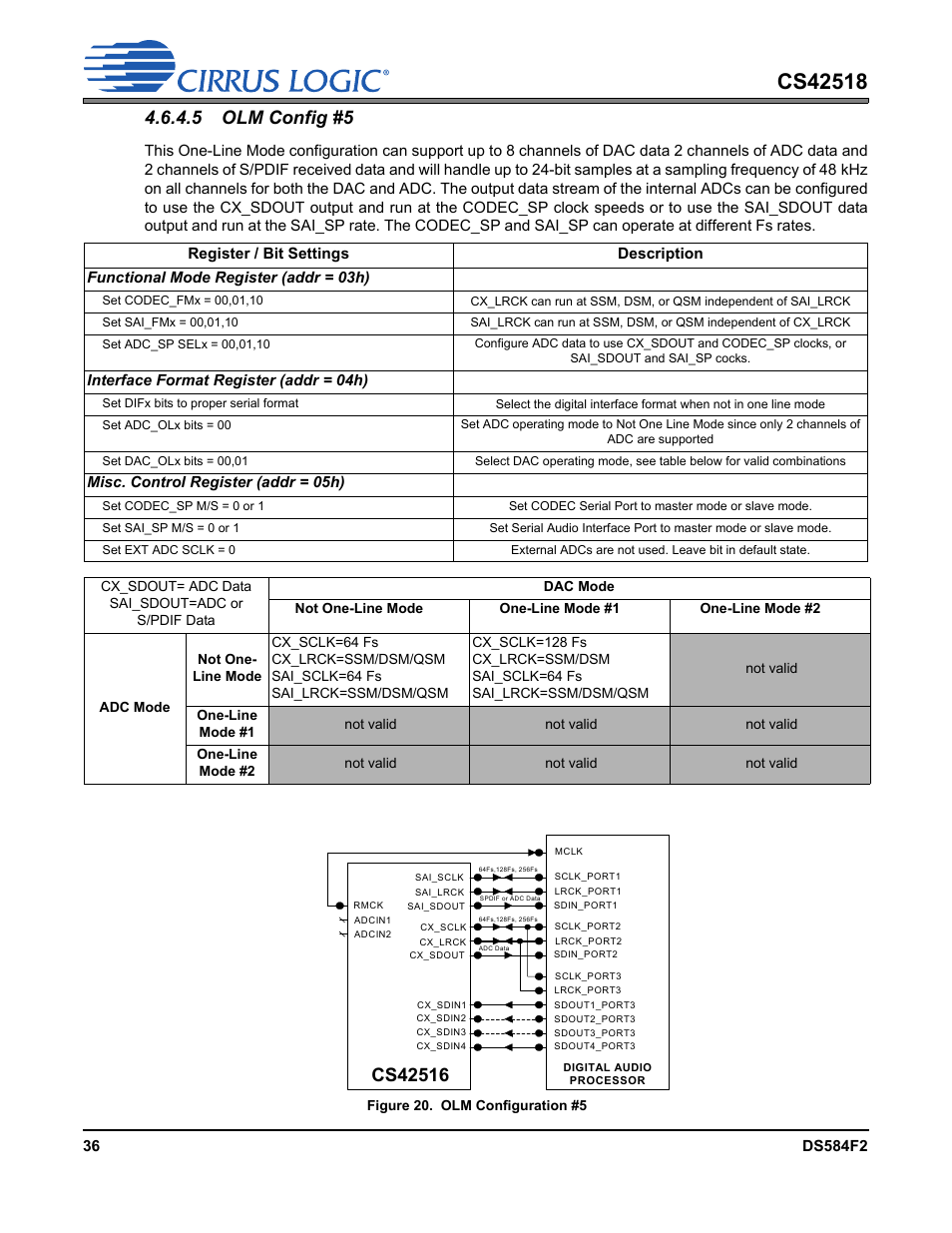 Figure 20. olm configuration #5, 5 olm config #5 | Cirrus Logic CS42518 User Manual | Page 36 / 91