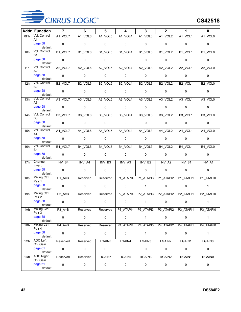 Cirrus Logic CS42518 User Manual | Page 42 / 91