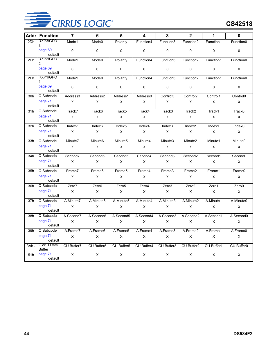 Cirrus Logic CS42518 User Manual | Page 44 / 91
