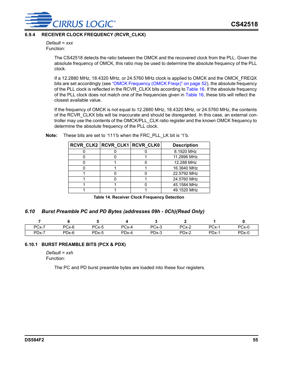 Table 14. receiver clock frequency detection | Cirrus Logic CS42518 User Manual | Page 55 / 91