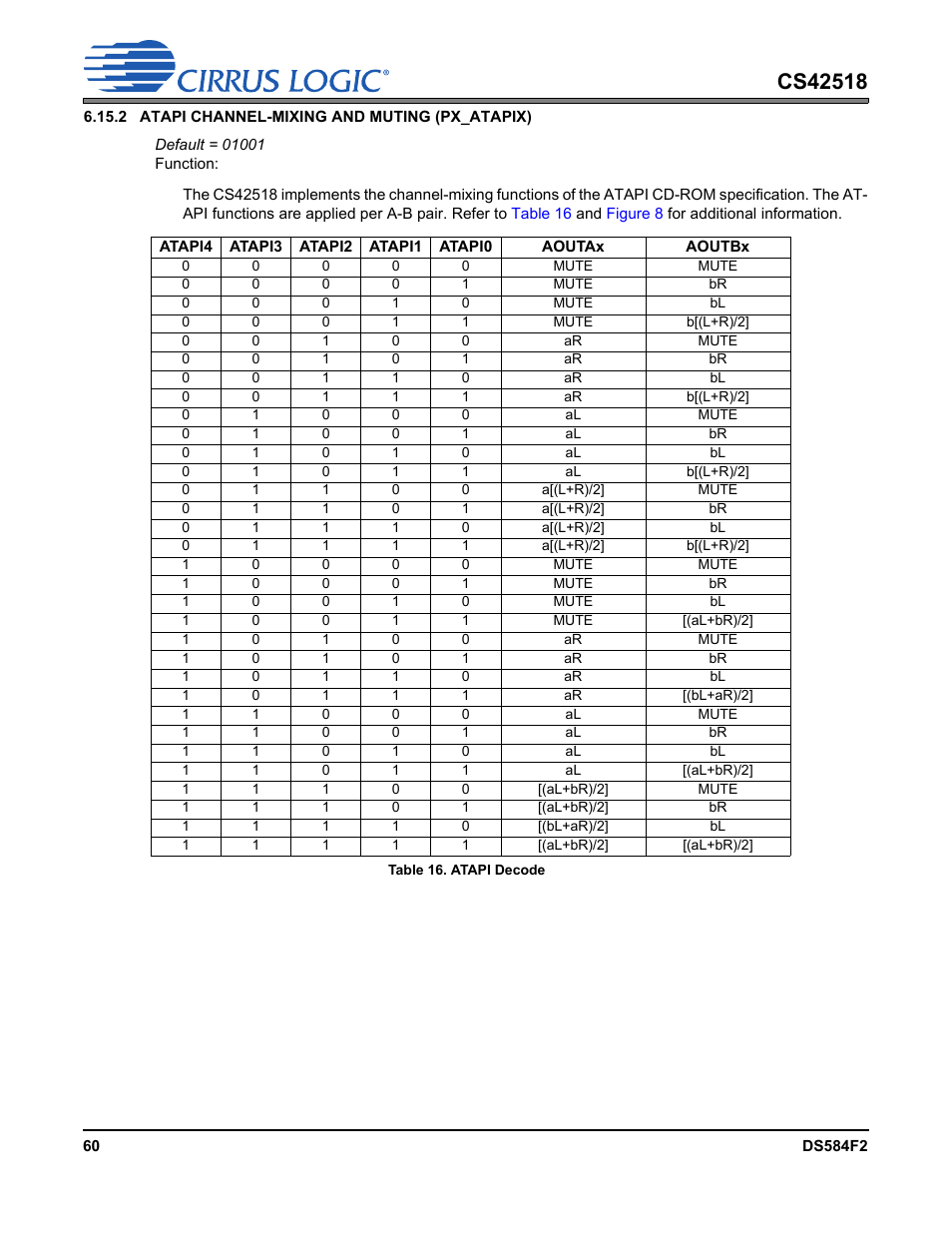 Table 16. atapi decode, Fer to, Table 16 | Cirrus Logic CS42518 User Manual | Page 60 / 91
