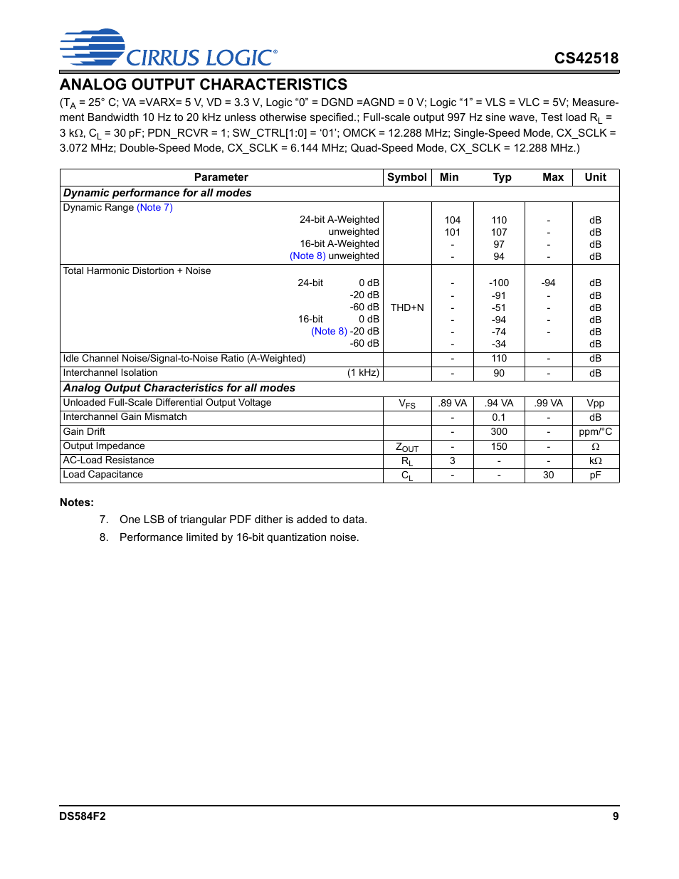 Analog output characteristics | Cirrus Logic CS42518 User Manual | Page 9 / 91