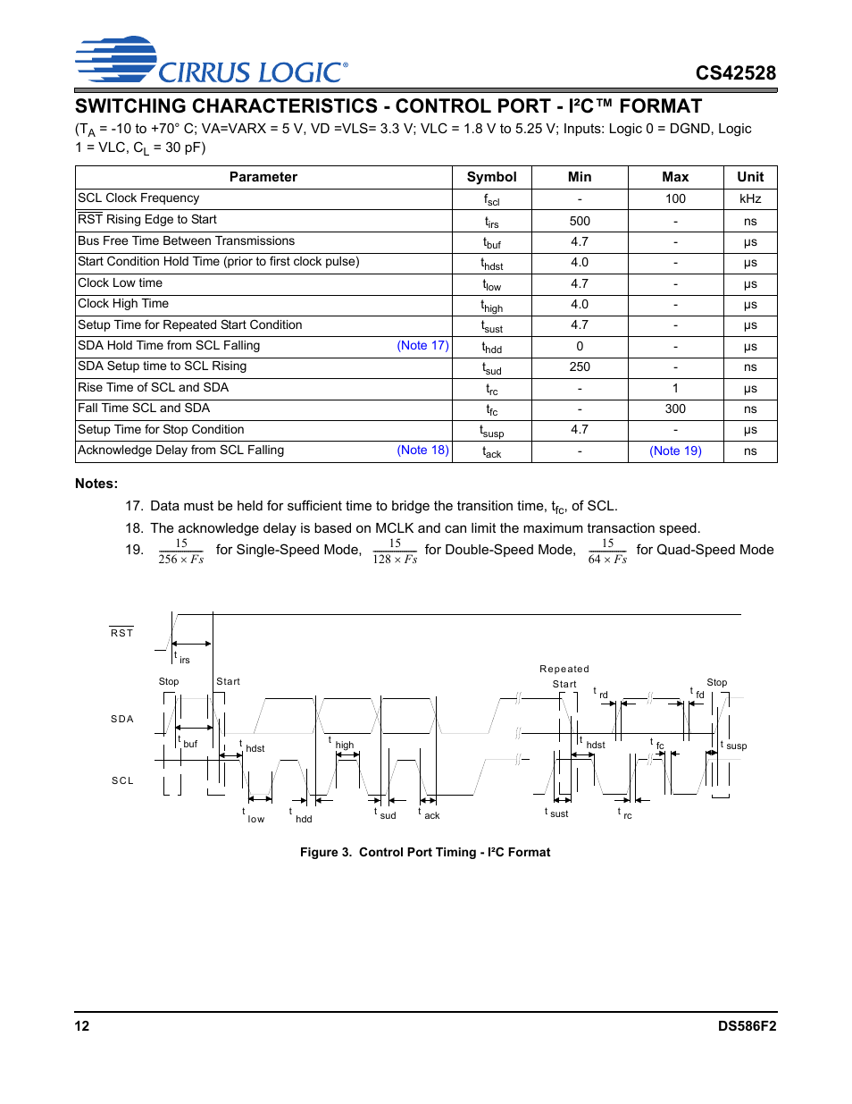Figure 3. control port timing - i²c format | Cirrus Logic CS42528 User Manual | Page 12 / 92