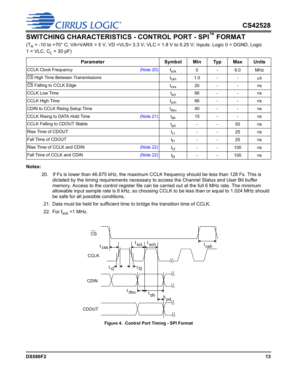 Figure 4. control port timing - spi format, Switching characteristics - control port - spi, Format | Cirrus Logic CS42528 User Manual | Page 13 / 92