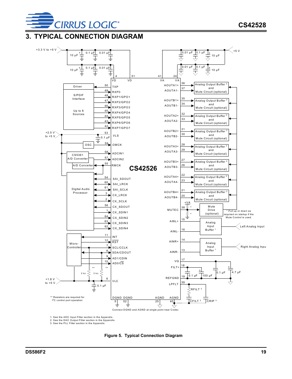 Typical connection diagram, Figure 5. typical connection diagram | Cirrus Logic CS42528 User Manual | Page 19 / 92