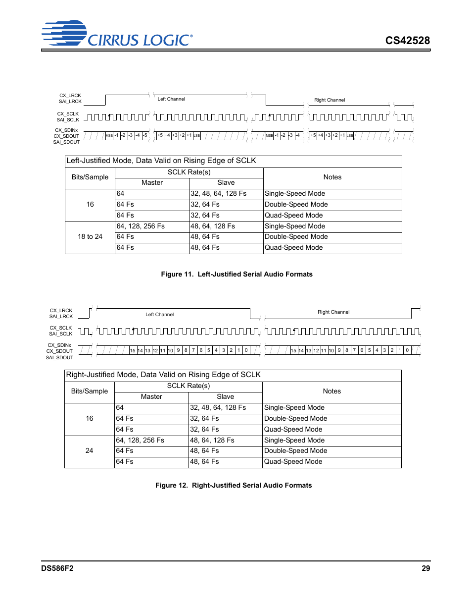 Figure 11. left-justified serial audio formats, Figure 12. right-justified serial audio formats | Cirrus Logic CS42528 User Manual | Page 29 / 92