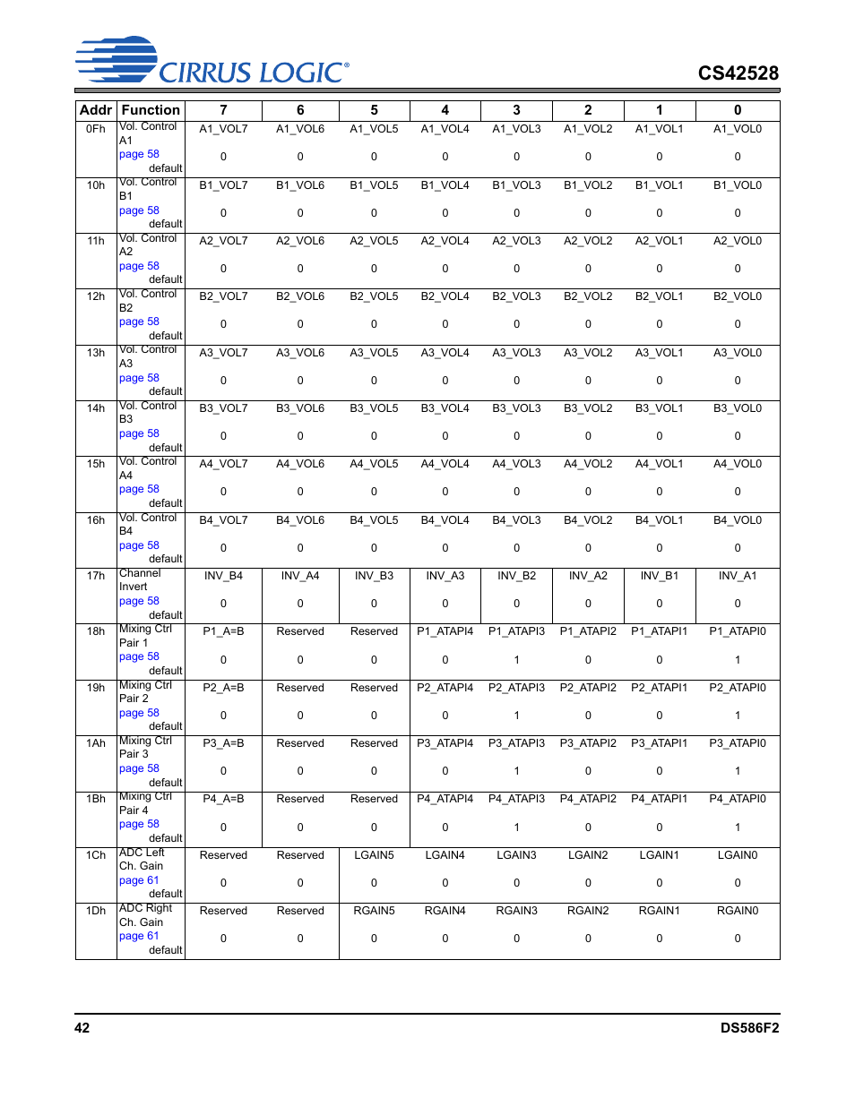Cirrus Logic CS42528 User Manual | Page 42 / 92