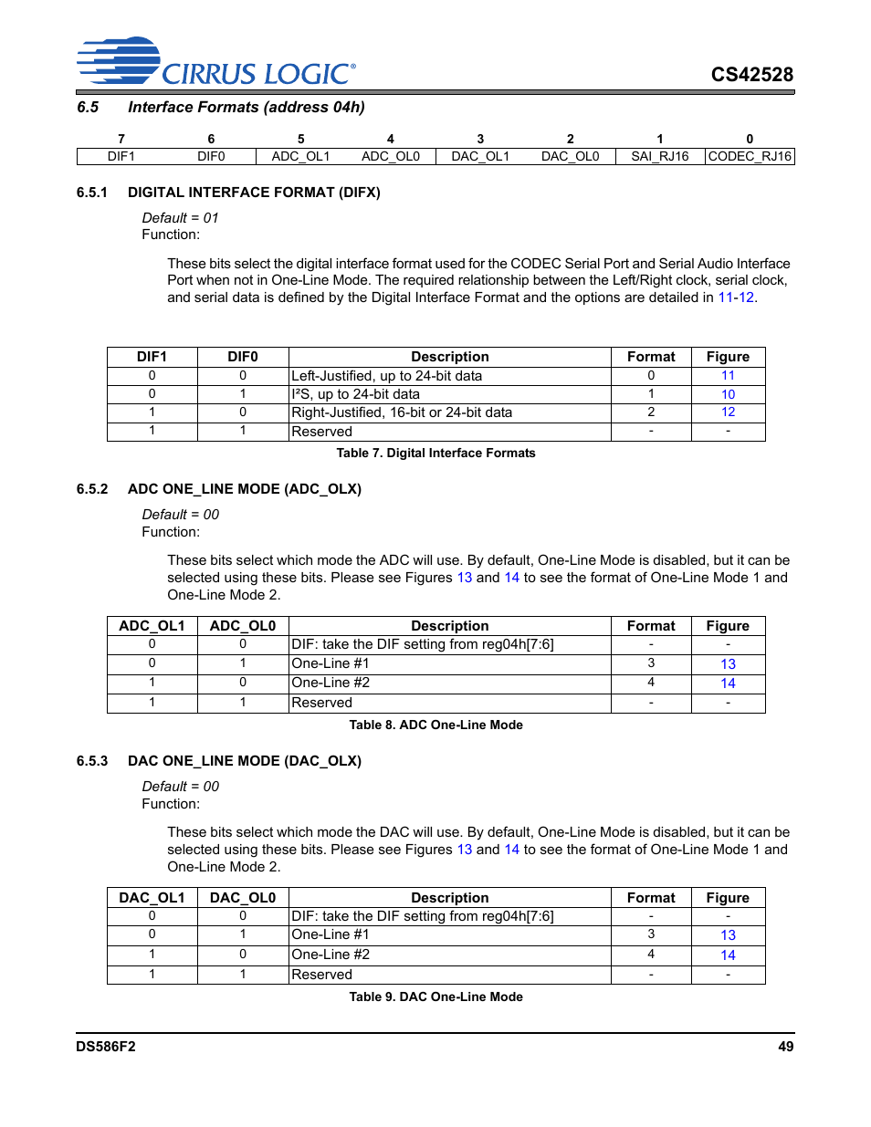 Table 7. digital interface formats, Table 8. adc one-line mode, Table 9. dac one-line mode | 5 interface formats (address 04h), Interface for | Cirrus Logic CS42528 User Manual | Page 49 / 92