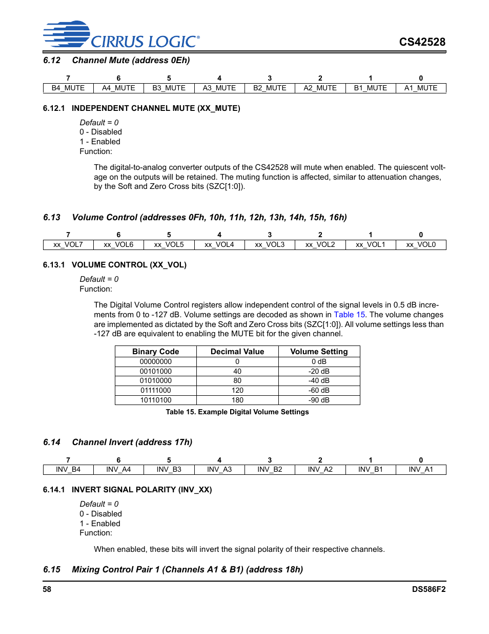 Table 15. example digital volume settings, Volume control (addresses 0fh, 10h, 11h, 12h, 13h, Channel mute (address | Cirrus Logic CS42528 User Manual | Page 58 / 92