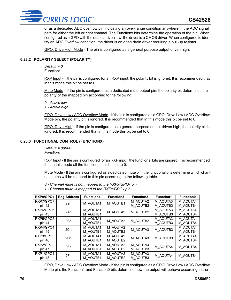 Cirrus Logic CS42528 User Manual | Page 70 / 92