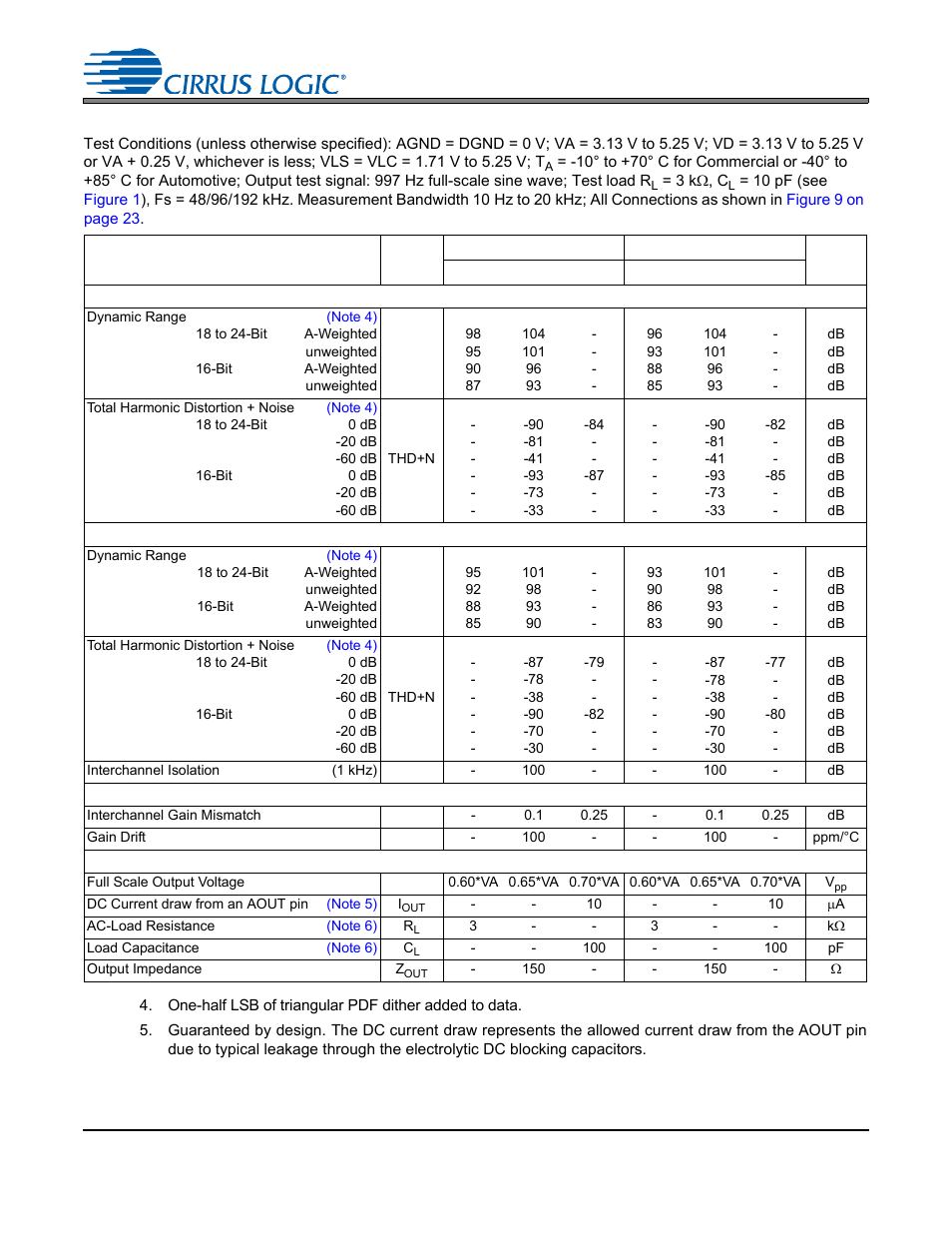 Dac analog characteristics, Cs4265 dac analog characteristics | Cirrus Logic CS4265 User Manual | Page 10 / 57
