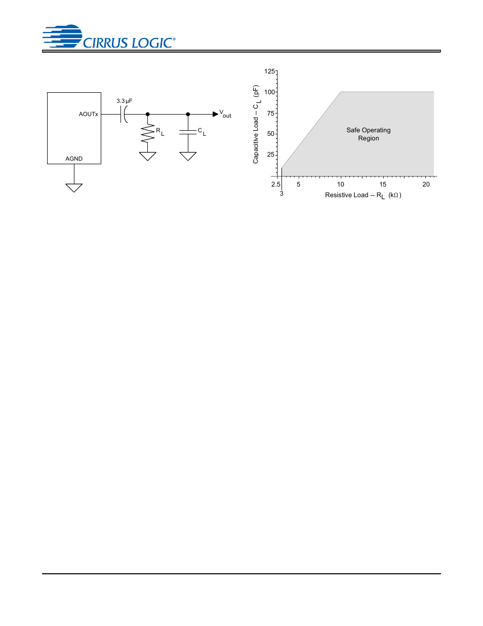 Figure 1. dac output test load, Figure 2. maximum dac loading, Figure 1.dac output test load | Figure 2.maximum dac loading, Figure 1, Figure 2, Cs4265 | Cirrus Logic CS4265 User Manual | Page 12 / 57