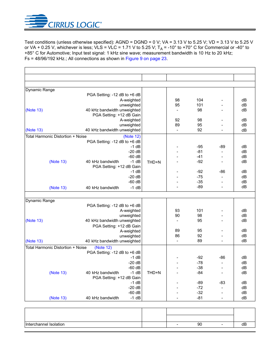 Adc analog characteristics, Cs4265 adc analog characteristics | Cirrus Logic CS4265 User Manual | Page 13 / 57