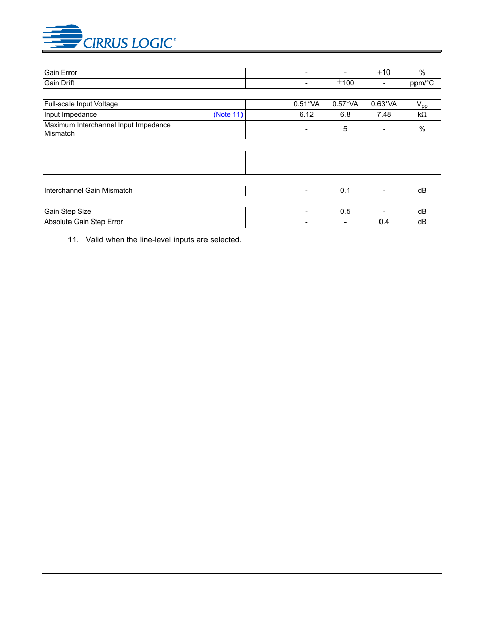 Cs4265 | Cirrus Logic CS4265 User Manual | Page 14 / 57